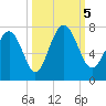 Tide chart for Range 'A' Light, Bear River, Georgia on 2023/10/5