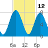 Tide chart for Range 'A' Light, Bear River, Georgia on 2023/11/12
