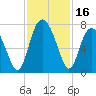 Tide chart for Range 'A' Light, Bear River, Georgia on 2023/11/16