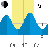 Tide chart for Range 'A' Light, Bear River, Georgia on 2023/11/5