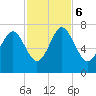 Tide chart for Range 'A' Light, Bear River, Georgia on 2023/11/6