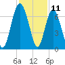 Tide chart for Range 'A' Light, Bear River, Georgia on 2023/12/11