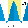 Tide chart for Range 'A' Light, Bear River, Georgia on 2024/01/15