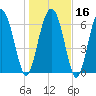 Tide chart for Range 'A' Light, Bear River, Georgia on 2024/01/16