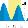 Tide chart for Range 'A' Light, Bear River, Georgia on 2024/01/19