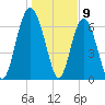 Tide chart for Range 'A' Light, Bear River, Georgia on 2024/01/9