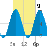 Tide chart for Range 'A' Light, Bear River, Georgia on 2024/03/9