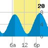Tide chart for Range 'A' Light, Bear River, Georgia on 2024/04/20