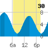 Tide chart for Range 'A' Light, Bear River, Georgia on 2024/04/30