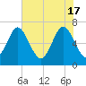 Tide chart for Range 'A' Light, Bear River, Georgia on 2024/05/17