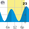 Tide chart for Range 'A' Light, Bear River, Georgia on 2024/05/23