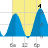 Tide chart for Range 'A' Light, Bear River, Georgia on 2024/06/4