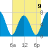 Tide chart for Range 'A' Light, Bear River, Georgia on 2024/06/9
