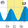 Tide chart for Range 'A' Light, Georgia on 2025/05/12