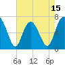 Tide chart for Range 'A' Light, Georgia on 2025/05/15