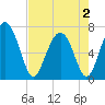 Tide chart for Range 'A' Light, Georgia on 2025/05/2