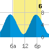 Tide chart for Range 'A' Light, Georgia on 2025/05/6