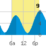 Tide chart for Range 'A' Light, Georgia on 2025/06/9