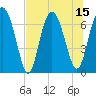 Tide chart for Range 'A' Light, Georgia on 2025/07/15