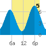 Tide chart for Range 'A' Light, Georgia on 2025/07/5