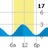 Tide chart for Old Plantation Light, Chesapeake Bay, Virginia on 2023/11/17