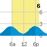 Tide chart for Old Plantation Light, Virginia on 2025/05/6