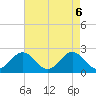 Tide chart for Fort Monroe, Virginia on 2025/05/6