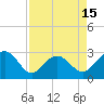 Tide chart for Old Rice Mill, West Branch, South Carolina on 2025/04/15