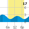 Tide chart for Old Rice Mill, West Branch, South Carolina on 2025/04/17