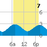 Tide chart for Old Rice Mill, West Branch, South Carolina on 2025/04/7