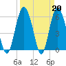 Tide chart for Old Tea Kettle Creek (Daymark 173), Georgia on 2023/03/20