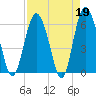 Tide chart for Old Tea Kettle Creek (Daymark 173), Georgia on 2023/04/19