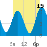 Tide chart for Old Tea Kettle Creek (Daymark 173), Georgia on 2023/08/15