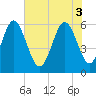 Tide chart for Old Tea Kettle Creek (Daymark 173), Georgia on 2025/06/3