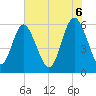 Tide chart for Old Tea Kettle Creek (Daymark 173), Georgia on 2025/06/6