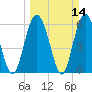 Tide chart for Old Tower, Sapelo Island, Georgia on 2021/03/14