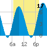 Tide chart for Old Tower, Sapelo Island, Georgia on 2022/04/17