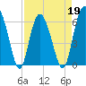 Tide chart for Old Tower, Sapelo Island, Georgia on 2022/04/19