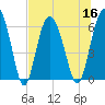 Tide chart for Old Tower, Sapelo Island, Georgia on 2022/07/16