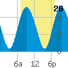 Tide chart for Old Tower, Sapelo Island, Georgia on 2022/09/26