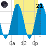 Tide chart for Old Tower, Sapelo Island, Georgia on 2023/03/21