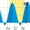 Tide chart for Old Tower, Sapelo Island, Georgia on 2023/03/22