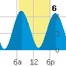 Tide chart for Old Tower, Sapelo Island, Georgia on 2023/03/6