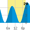 Tide chart for Old Tower, Sapelo Island, Georgia on 2023/05/20