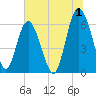 Tide chart for Old Tower, Sapelo Island, Georgia on 2023/07/1