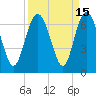 Tide chart for Old Tower, Sapelo Island, Georgia on 2023/09/15