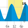 Tide chart for Old Tower, Sapelo Island, Georgia on 2023/09/16