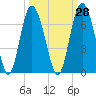 Tide chart for Old Tower, Sapelo Island, Georgia on 2023/09/28