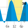 Tide chart for Old Tower, Sapelo Island, Georgia on 2023/09/30