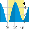 Tide chart for Old Tower, Sapelo Island, Georgia on 2023/09/4